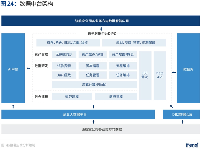 企業(yè)數(shù)字化轉(zhuǎn)型新引擎 解碼數(shù)據(jù)中臺(tái)最佳實(shí)踐