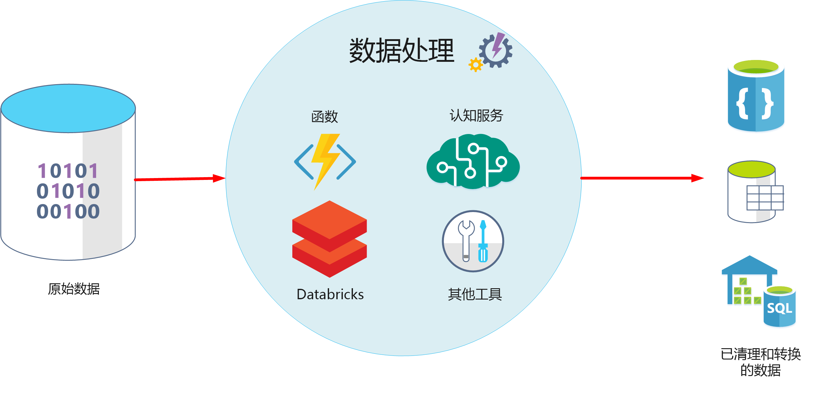 數(shù)據(jù)引入與處理 training 數(shù)據(jù)處理服務(wù)的核心功能與實(shí)踐